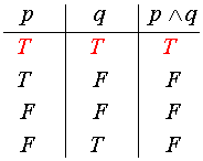 گزاره ترکیب عطفی در ریاضی علم کامپیوتر