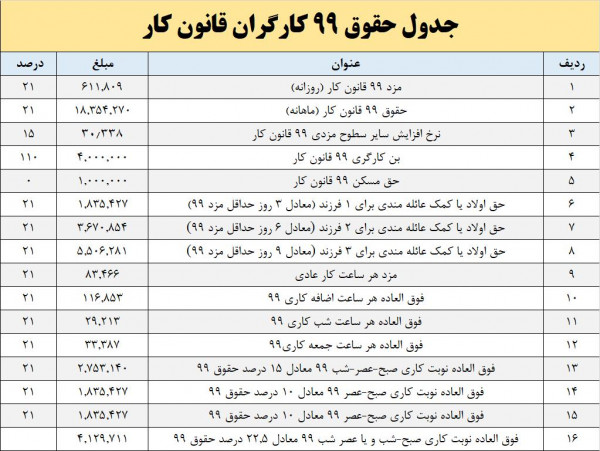 حق مسکن کارگر در سال 1399