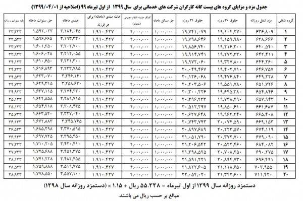 حق مسکن و افزایش حقوق کارگر تیر 1399